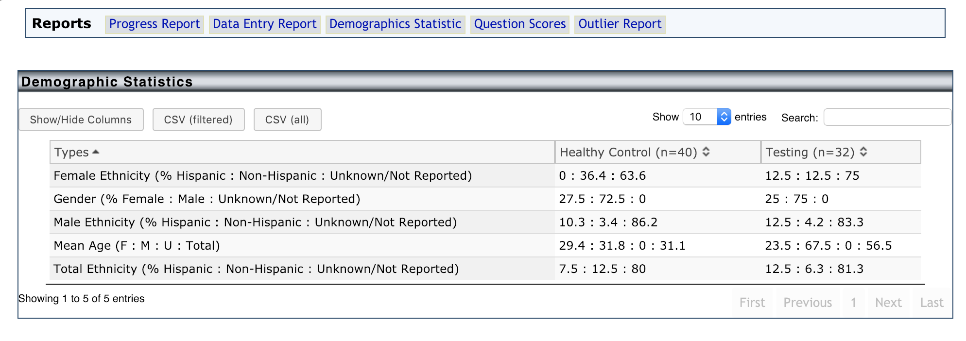 DemographicStatistics.png